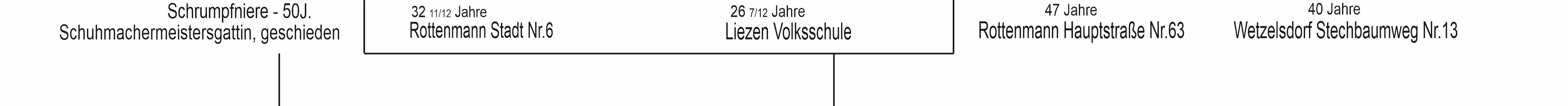 Titel