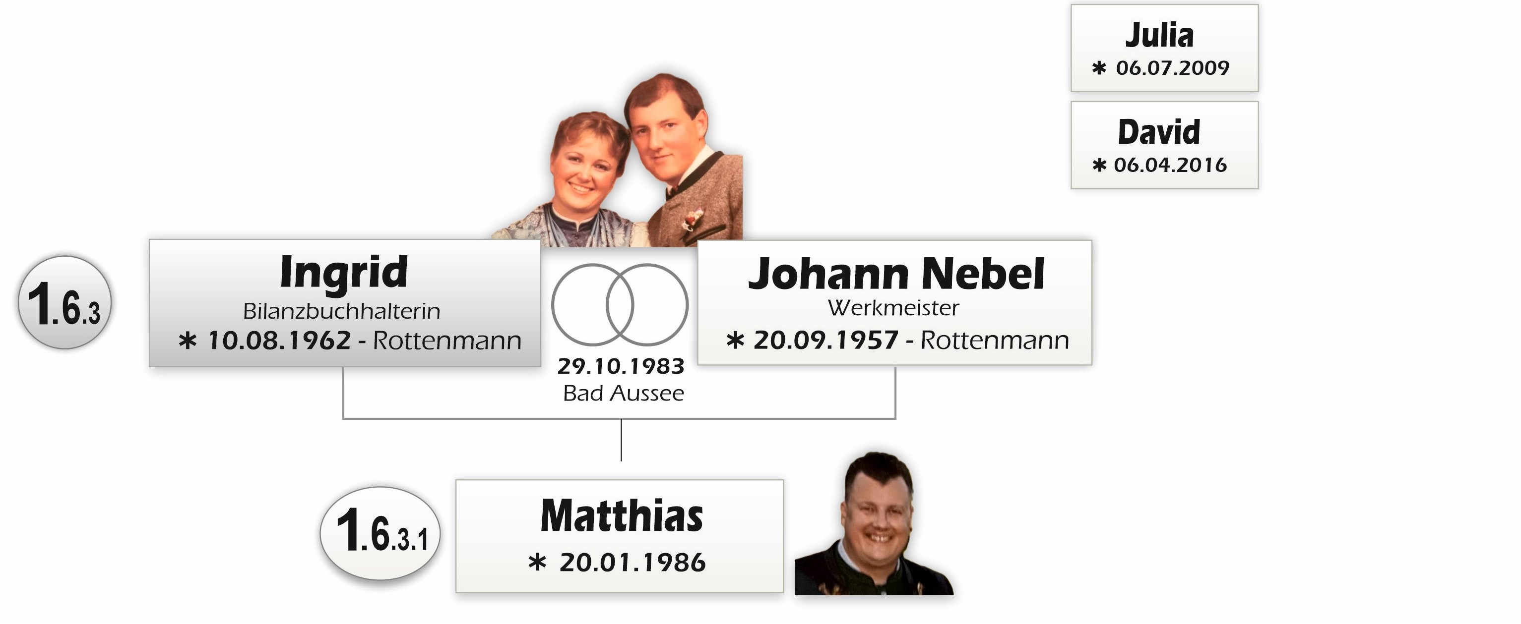 Titel